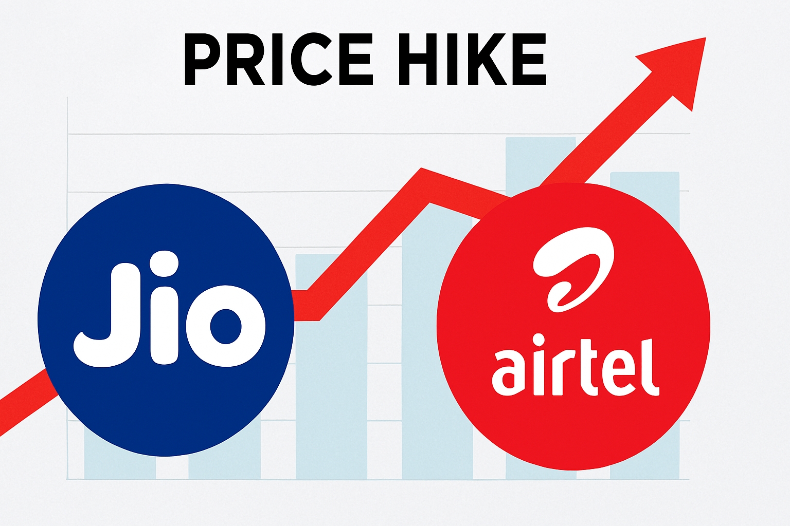 ரீச்சார்ஜ் திட்டங்களின் கட்டணங்களை உயர்த்தும் தொலைத்தொடர்பு நிறுவனங்கள்.. பயனர்கள் அதிர்ச்சி!